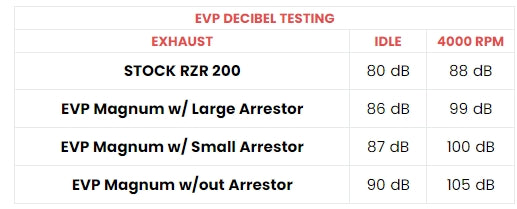 EVP MAGNUM EXHAUST SYSTEM FOR POLARIS RZR 200