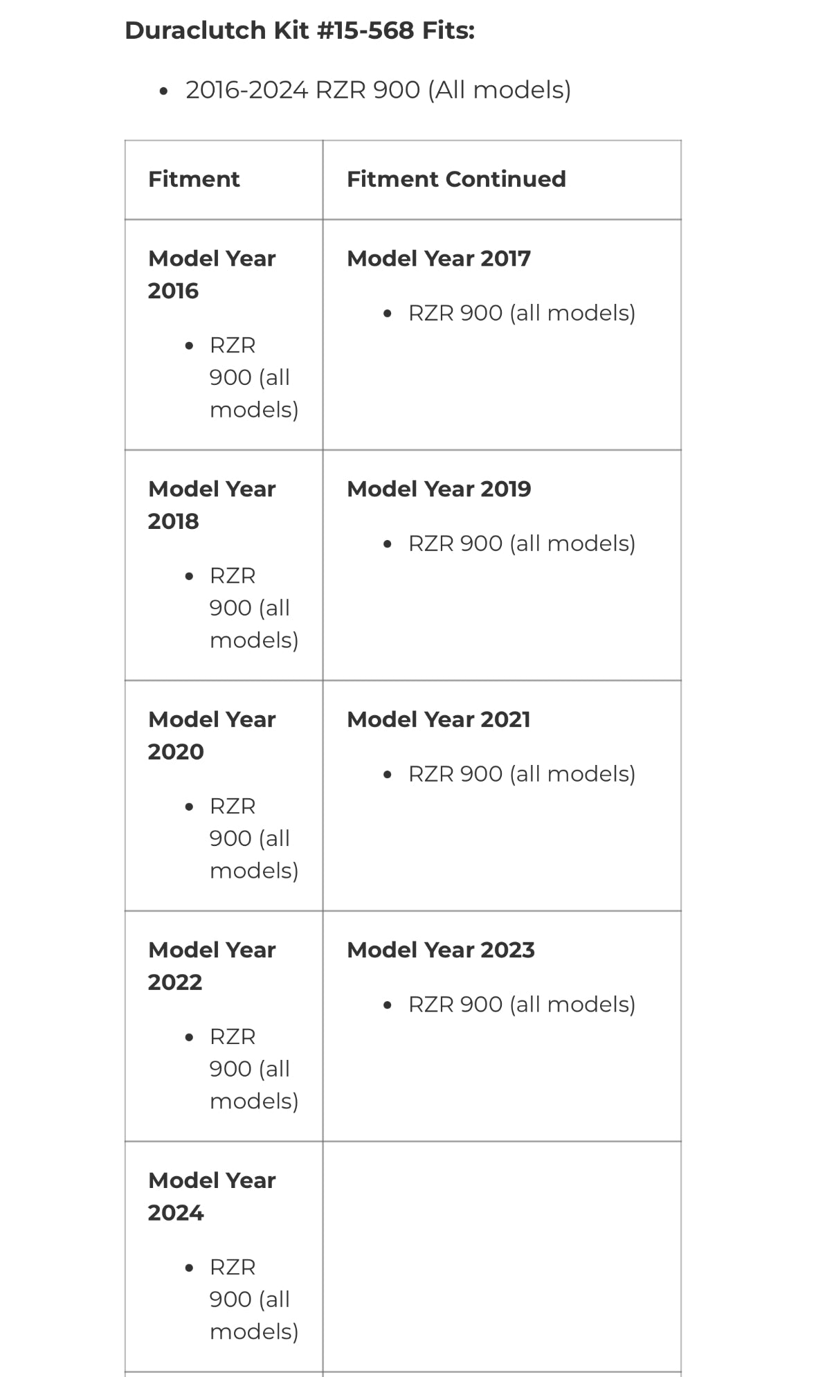 2016-2024 RZR R-Series kit #15-568