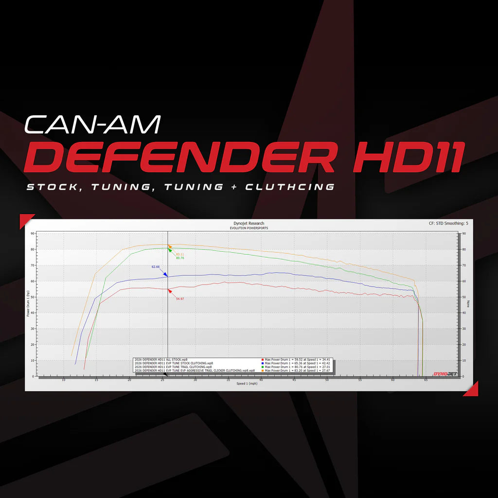 Can-Am Defender HD11 & MAX, MG1 ECU UNLOCK & POWER FLASH