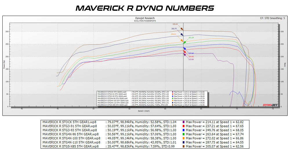 2024+ CAN-AM MAVERICK R (2 SEATER) MG1 ECU UNLOCK (ECU CORE SWAP AVAILABLE) + BENCH POWER FLASH or E85 RISING RATE FUEL PUMP FLASH. With OPTIONAL MAVERICK R DCT TRANSMISSION TUNE AND CODE SHOOTER
