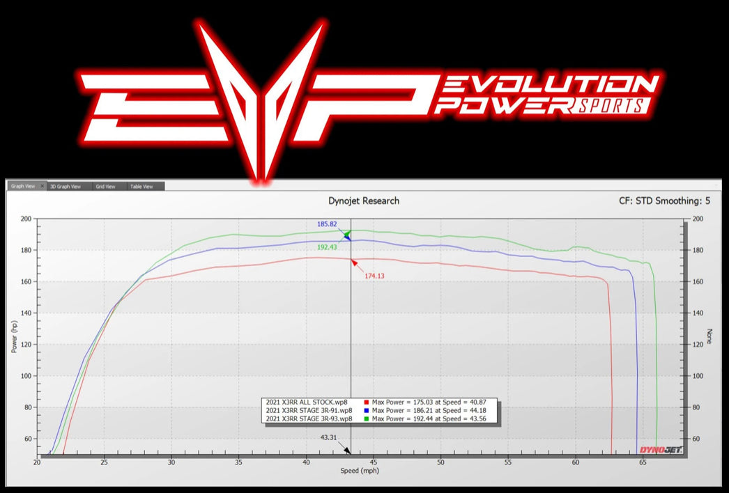 EVP ECU UNLOCK & POWER FLASH TO SUIT 2021-2022 MAVERICK X3 195 HP TURBO RR