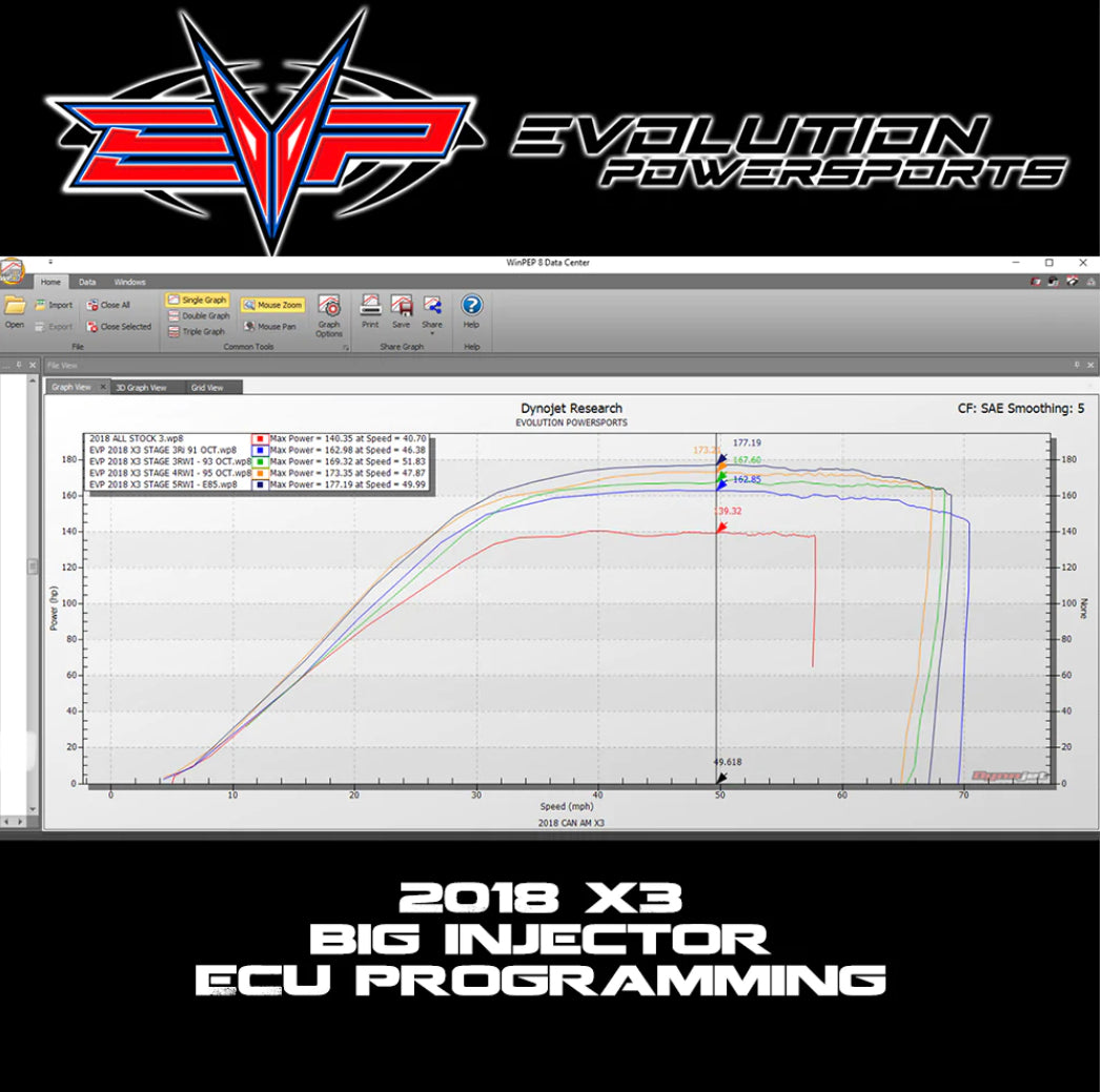 EVP ECU POWER FLASH TO SUIT 2018-2021 CAN AM MAVERICK X3 172 HP TURBO R