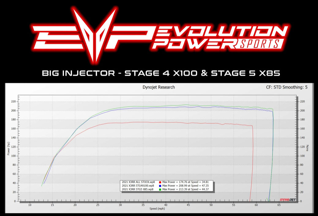 EVP ECU UNLOCK & POWER FLASH TO SUIT 2021-2022 MAVERICK X3 195 HP TURBO RR