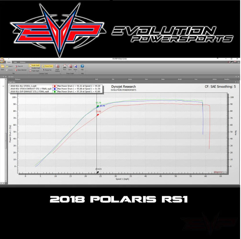 EVP ECU POWER FLASH TO SUIT 2018-2021 POLARIS RZR RS1 1000