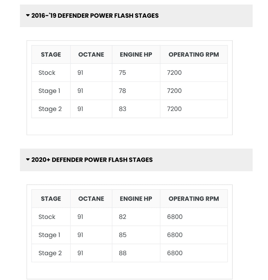 EVP ECU POWER FLASH TO SUIT 2016-2024 CAN AM DEFENDER 1000