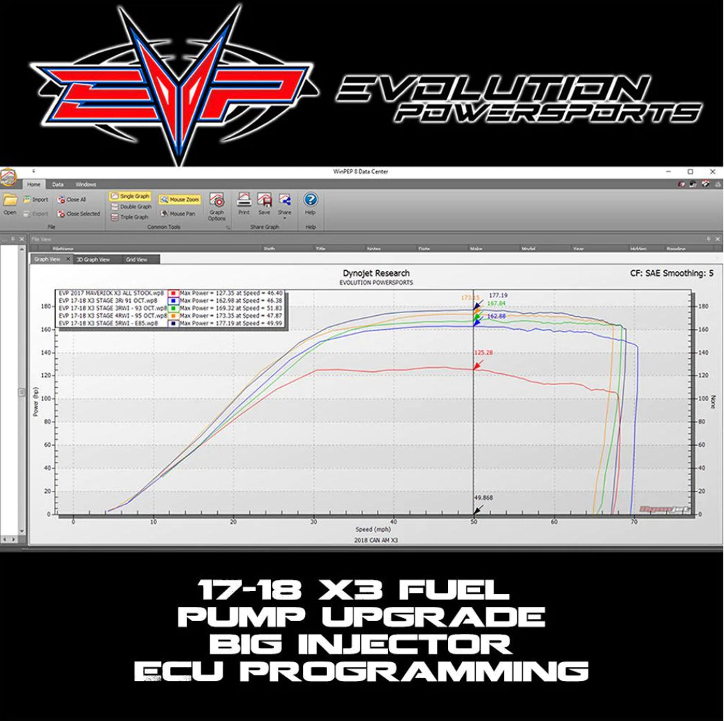 EVP ECU POWER FLASH TO SUIT 2017 CAN AM MAVERICK X3 154 HP