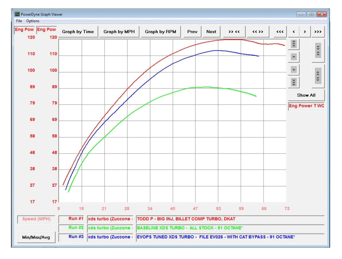 EVP ECU POWER FLASH TO SUIT 2015-2016 CAN AM MAVERICK XDS TURBO