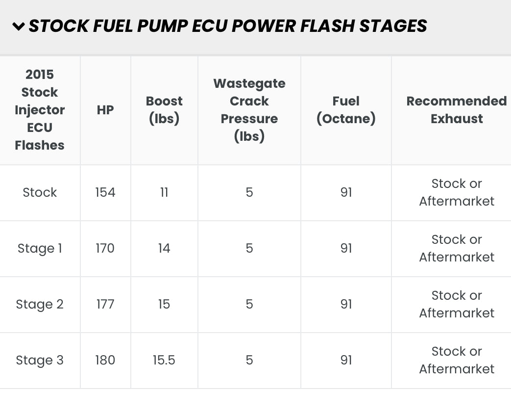 EVP ECU POWER FLASH TO SUIT 2017 CAN AM MAVERICK X3 154 HP