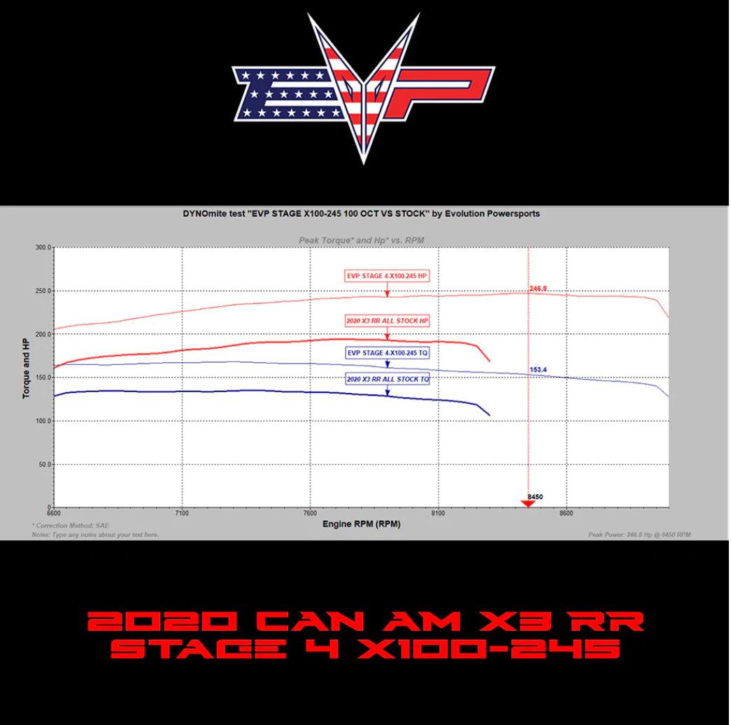 EVP ECU POWER FLASH TO SUIT 2020 CAN AM MAVERICK X3 195 HP TURBO RR