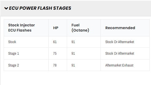EVP ECU POWER FLASH TO SUIT 2016-2019 POLARIS ACE 900