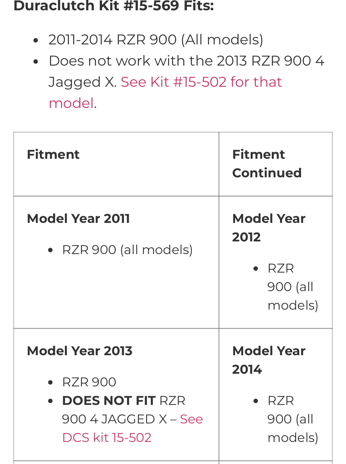 2011-2014 RZR 900 R-Series kit #15-569
