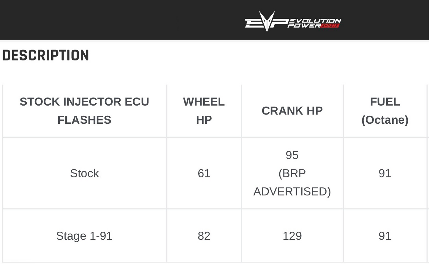 Can-Am Defender HD11 & MAX,  MG1 ECU UNLOCK & POWER FLASH