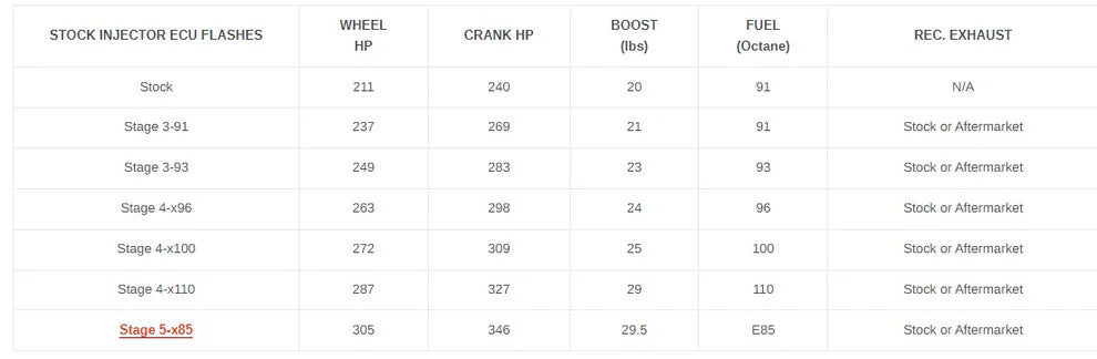 2025 CAN-AM MAVERICK R MAX (4 SEATER) MG1 ECU UNLOCK (ECU CORE SWAP AVAILABLE) + BENCH POWER FLASH or E85 RISING RATE FUEL PUMP FLASH. With OPTIONAL MAVERICK R DCT TRANSMISSION TUNE AND CODE SHOOTER (Copy)