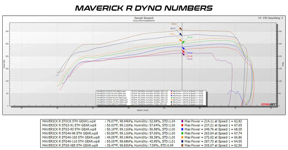 2025 CAN-AM MAVERICK R MAX (4 SEATER) MG1 ECU UNLOCK (ECU CORE SWAP AVAILABLE) + BENCH POWER FLASH or E85 RISING RATE FUEL PUMP FLASH. With OPTIONAL MAVERICK R DCT TRANSMISSION TUNE AND CODE SHOOTER (Copy)