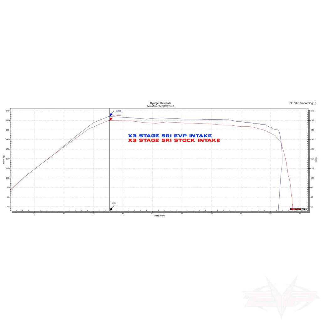 2017-2019 CAN AM MAVERICK X3 V-FLOW INTAKE